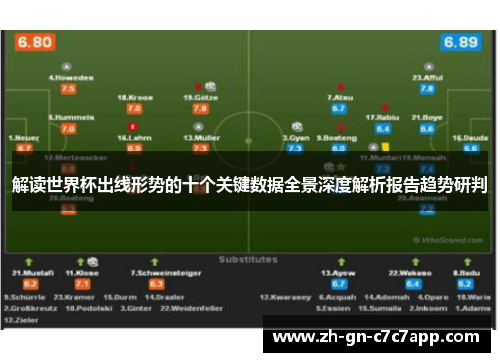 解读世界杯出线形势的十个关键数据全景深度解析报告趋势研判 解读世界杯出线形势的十个关键数据全景深度解析报告趋势研判